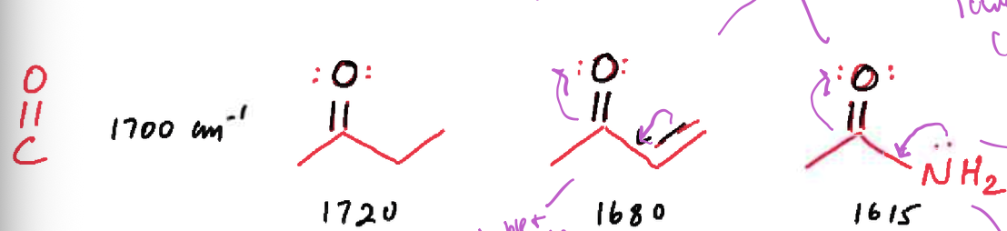 <p>of the 3 boxes, where do double bonds go? </p><p>where does C double bonded to O go </p><p>explain why the third pic has a lower resonance than the second one </p><p>what’s another thing to keep in mind </p>