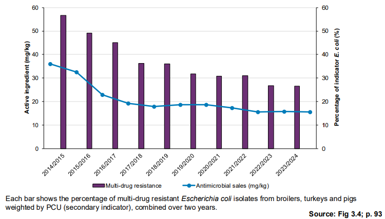 <p>What does overlaying indicators for sales with those for resistance illustrate?</p>