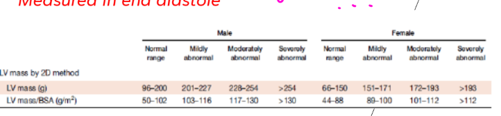 <p>LVID increase above normal limits in DCM </p>