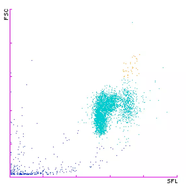 <p>Vilken scatterplot?</p>