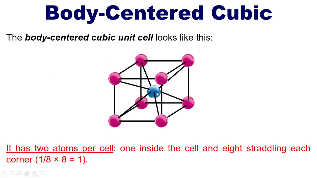 <p>2 cells </p><p>1/8×8 +1</p>