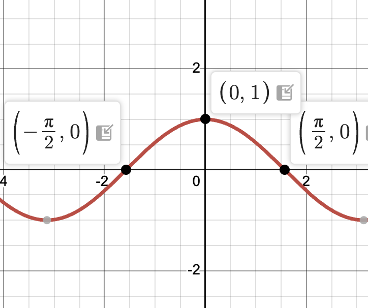 <p>what parent function is this?</p>