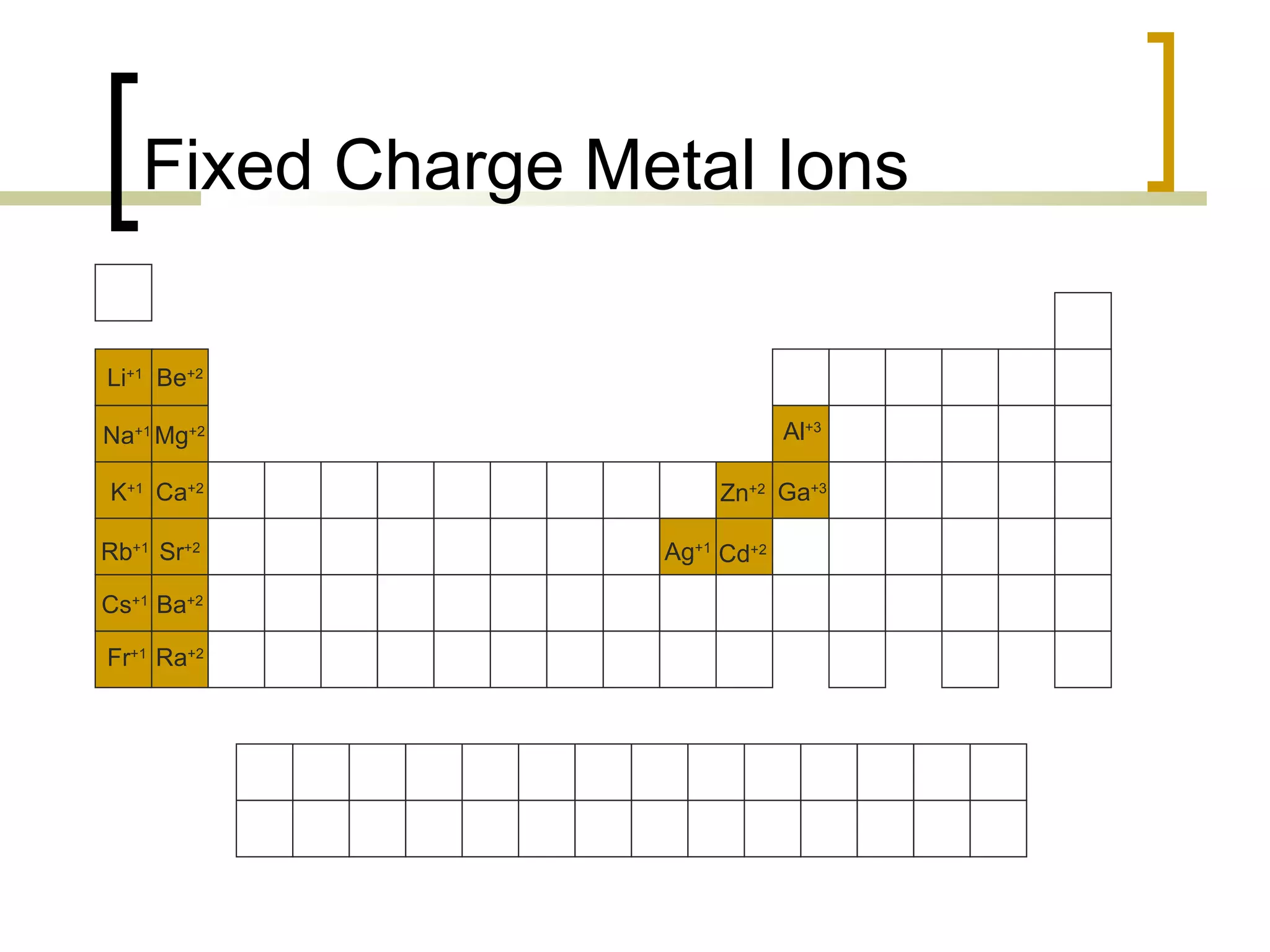 <p>Fixed Metal and Nonmetal</p>