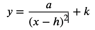 <p>what kind of graph? what is h and k?</p>