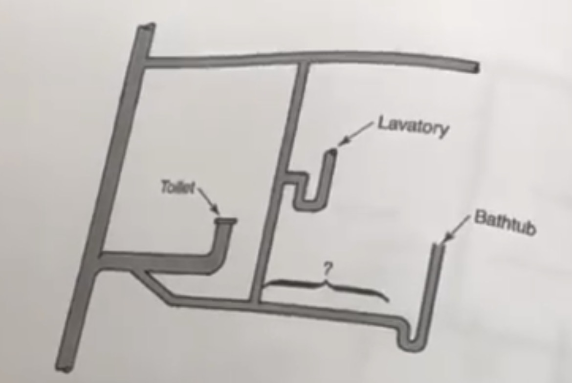 <p>Idenity the vent with a ? Next to it</p>