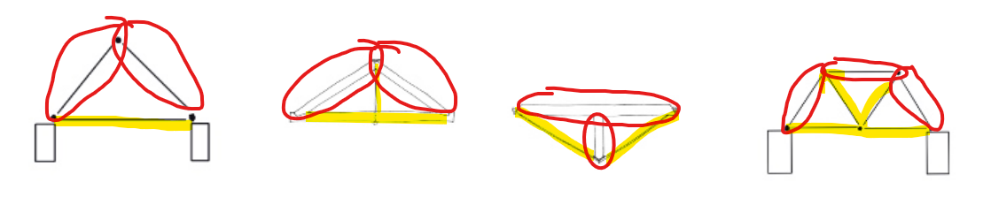 <p>Red is Compression, Yellow is tension</p>