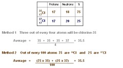 <p>(mass)(%)+(mass)(%)/100</p>
