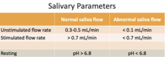 <p>Normal: >6.8</p><p>Abnormal: <6.8</p>