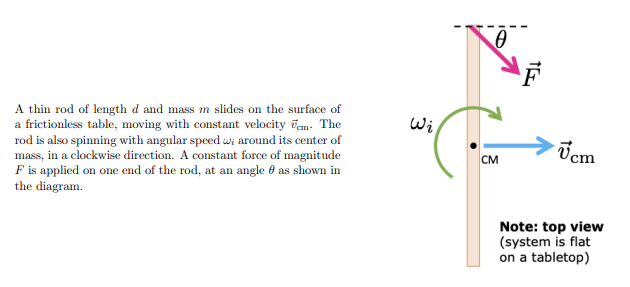 <p>What is the net torque ⃗τ acting on the rod, with respect to its center of mass? Your answer must be a vector.</p>