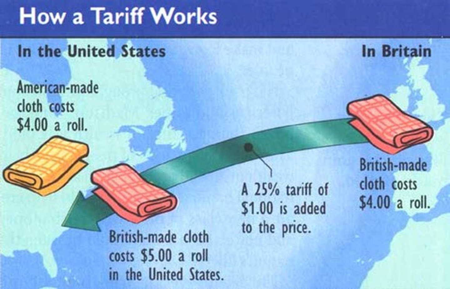 <p>A tax on imported goods that is intended to protect a nation's businesses from foreign competition</p>