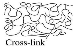 <ul><li><p>thermoplastics or lightly cross-linked thermosets consist of coil or spring-like molecules</p></li><li><p>not as many cross-links</p></li><li><p>cross-links prevents the chains from permanently sliding part</p></li><li><p>ex. rubber</p></li></ul><p></p>