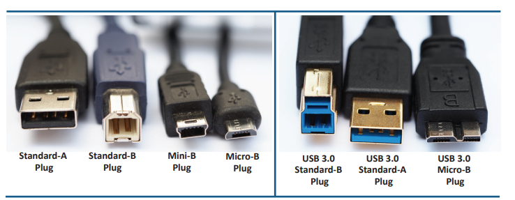 <p>USB speed has improved dramatically across versions — these numbers appear frequently on exams:<br />
•    USB 1.1 Low Speed — 1.5 Mbps, 3 meters<br />
•    USB 1.1 Full Speed — 12 Mbps, 5 meters<br />
•    USB 2.0 — 480 Mbps, 5 meters ("Hi-Speed")<br />
•    USB 3.0 — 5 Gbps ("SuperSpeed") — ~3 meters<br />
•    USB 3.1 — 10 Gbps maximum<br />
•    USB 3.2 — 20 Gbps maximum<br />
The physical connector type (USB-A, USB-C, etc.) is separate from the version — USB-C can carry USB 2.0 or USB 3.2 depending on the cable and port.<br />
🧠 The jump from 2.0 to 3.0 is the most dramatic: 480 Mbps → 5 Gbps. That's 10x faster.</p>