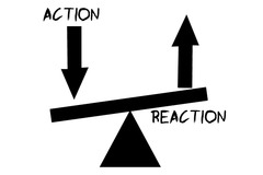 <p>Def: Decisions made today have consequences not only for today but for the future.</p>
