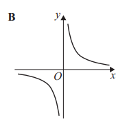 <p>B</p>