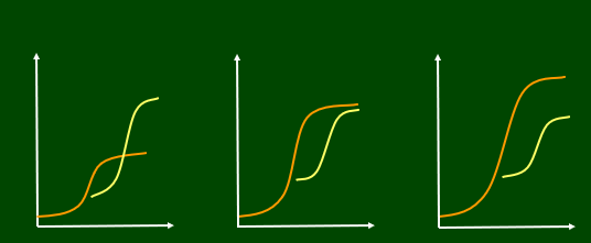 <p>The process where a new technology replaces an old one after a period of overlap. </p>
