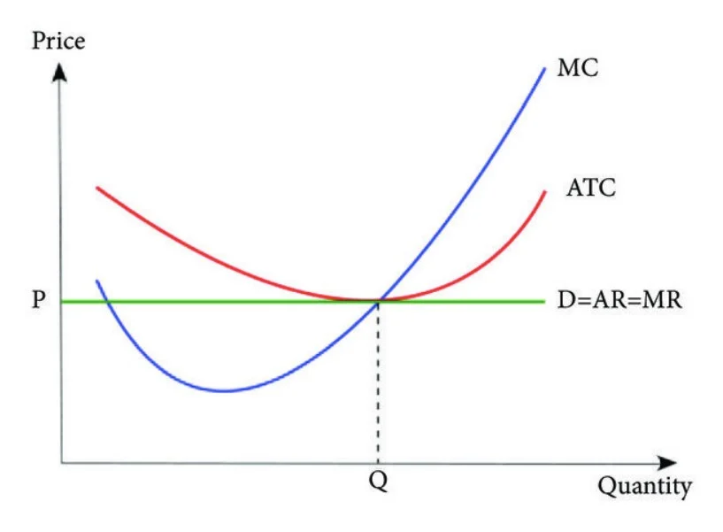 <p>Change in Total Cost / Change in Quantity</p>