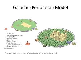 <p>Galactic City Model</p>