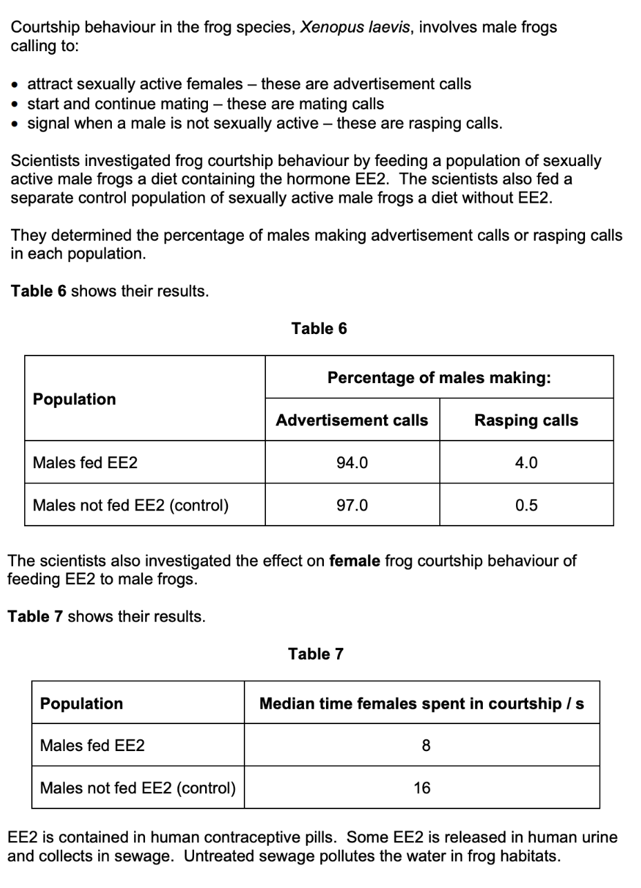 <p>suggest and explain the effect EE2 pollution in frog habitats will have on frog breeding - use info from Table 6 and 7 in your answer (4)</p>