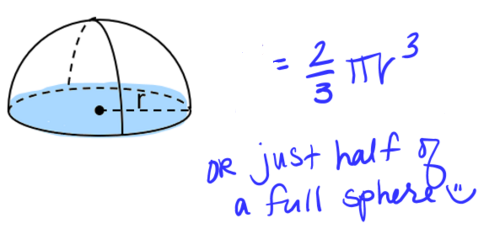 <p>Volume of a hemisphere</p>