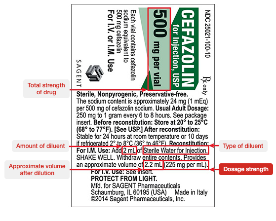 <p>Dosage strength</p><p>The strength of the medication and the dosage form.<br><br>(225 mg per 1mL)<br><br>for powdered medications it will be located on the back. Usually after reconstitution</p>