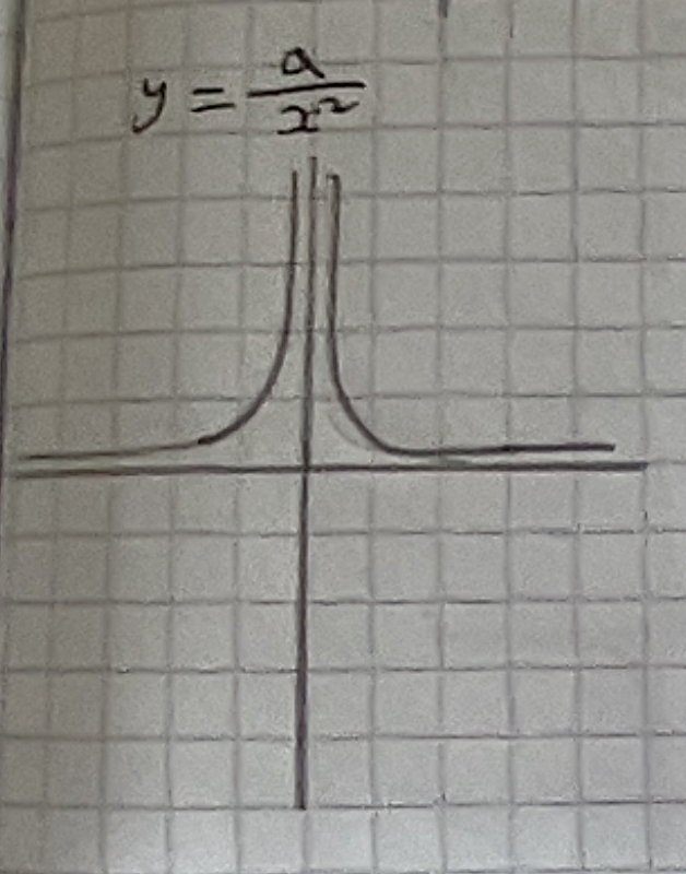 <p>reciprocal + quadratic</p>