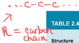 <p>It means carbon chain, placeholder for the functional group, whatever’s attached determines </p>