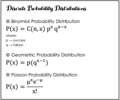 <p>- Binomial probability distribution</p><p>- Geometric probability distribution</p><p>- Poisson probability distribution</p>