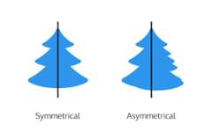 <p>tính bất đối xứng (Example: Asymmetry creates visual interest. - Bất đối xứng tạo sự thu hút.)</p>