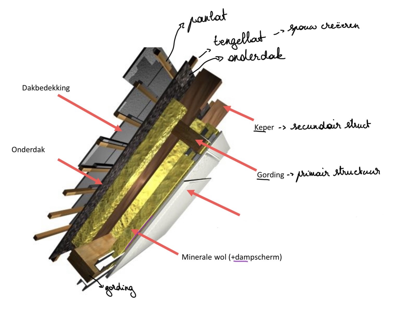 term image