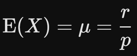 <p>Negative binomial distribution</p>