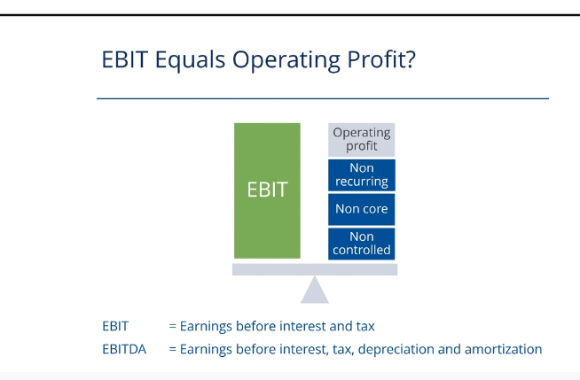 <p>OP generally thought of as profit before financing and government costs - similar to EBIT, but small difference</p><p></p><p>EBIT take off non-recurring (e.g. litigation), non-core (selling of subsidiaries), non-controlled (stake in small businesses) expenses</p><p>Then you get OP</p><p></p><p>Also, some companies might have different depreciation timelines which affects their OPs, so you may want to add back DA to get EBITDA from EBIT</p><p></p><p>Cleaned EBIT or EBITDA</p>