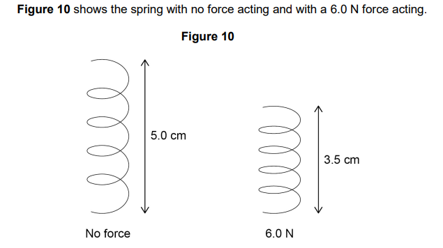 <p>2022: A balance contains a spring that compresses when fruit are placed on the balance<br>Explain one property of the spring that makes it suitable for use in the balance (2)</p>
