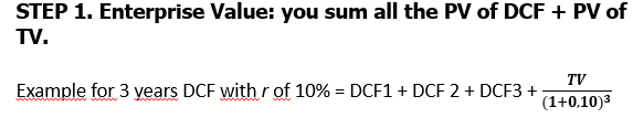<p>Sum of present values of DCF + PV of Terminal Value </p>