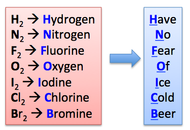 <p>Diatomic molecules</p>