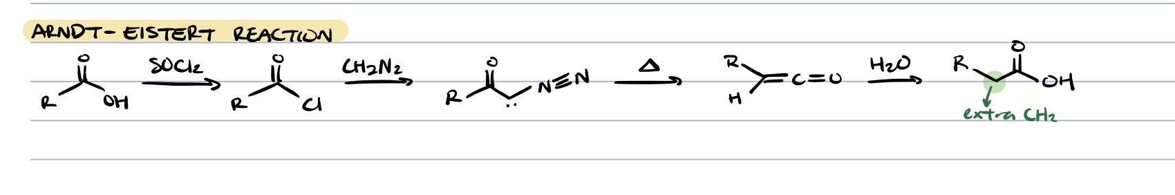 <p>adds extra CH<sub>2</sub> on R group of starting carboxylic acid</p>