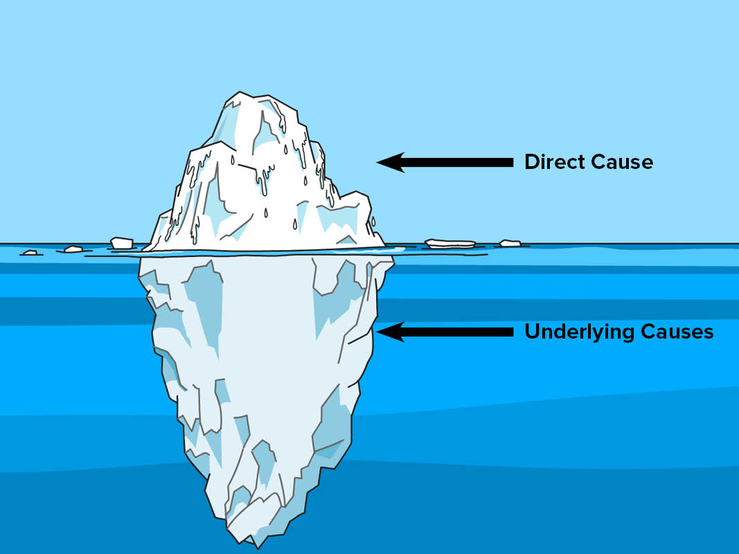 <p><strong>Underlying reason</strong> </p>