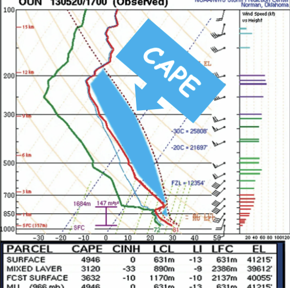 <p>________ ________ ________ ______ (CAPE) is the amount of fuel available to a developing thunderstorm.</p>
