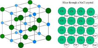 <p>What is ionic bonding?</p>