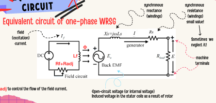 <p>Radj controls the flow of the field current </p>