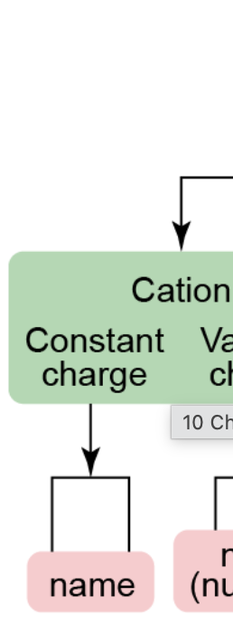 <p>For ionic compound transition metals, what do you do if the cation <strong>DOESNT</strong> have more than 1 possible charge?</p>