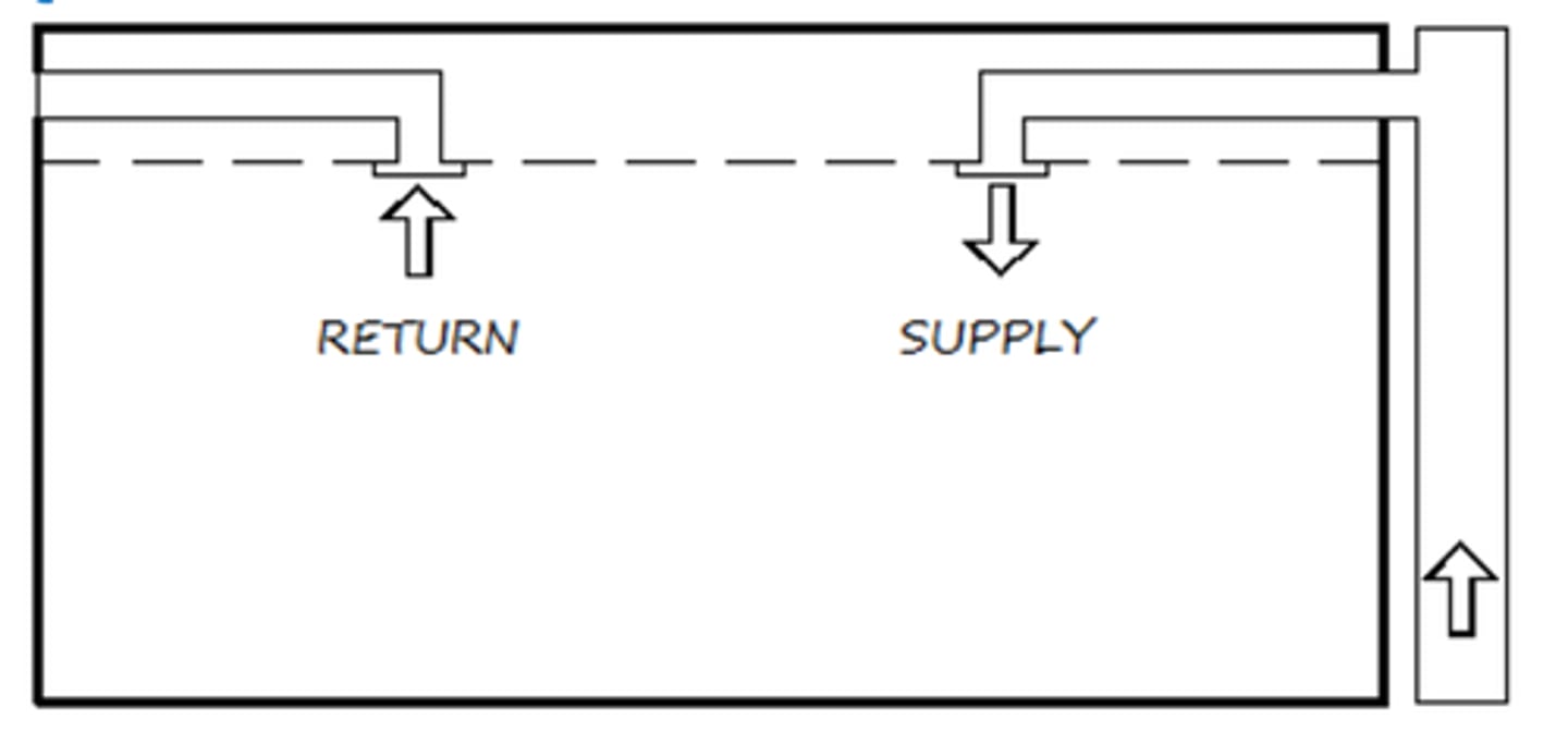 <p>Which type of HVAC system is indicated in the schematic diagram?</p><p>A. Constant air-volume</p><p>B. Variable air-volume</p><p>C. Terminal reheat</p><p>D. Dual duct</p>