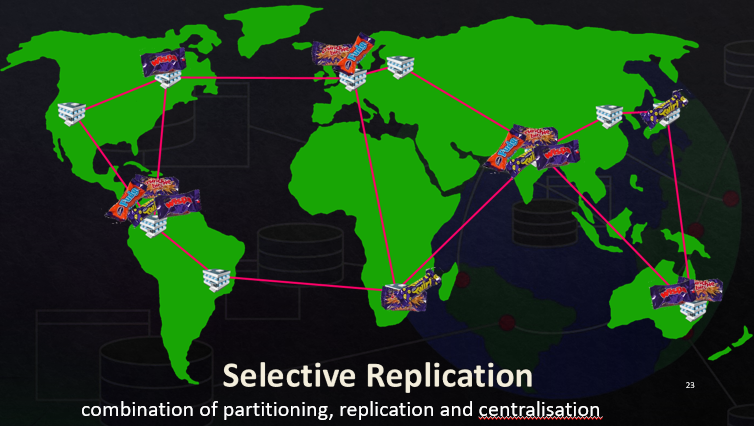 <p>A combination of partitioning, replication and centralisation</p>