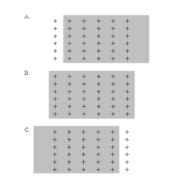 <p><span>In Figure 1, the maximum electrical potential energy occurs at:</span></p>