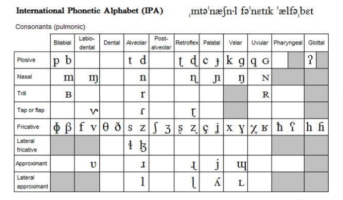 <p>mention of fricative</p>