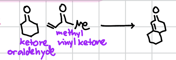 <p>robinson annulation</p>