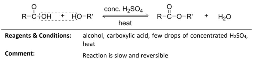 <p>RnCs: few drops of concentrated H<sub>2</sub>SO<sub>4</sub>, heat</p><p>Note: reaction is slow and reversible</p>