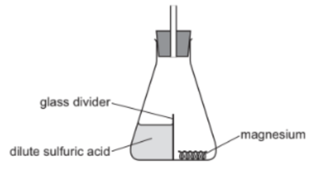 <p><span style="background-color: transparent;">The reaction can be started by tipping the flask, thus do not have to replace the bung and no gas escapes -> all H2 gas produced can be accurately collected and measured</span></p>