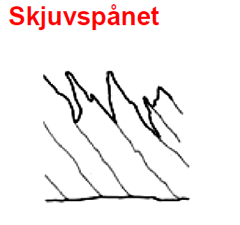 <ul><li><p>Består av element som först fullständigt avskiljs i skjuvplanet med därefter åter delvis svetsats samman</p></li></ul><p></p>