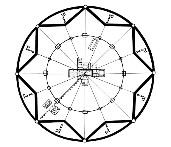<p>filarente was comissioned by the sfonza family in milan to build an idea city, called sforzina</p><p>→ it never happened</p>