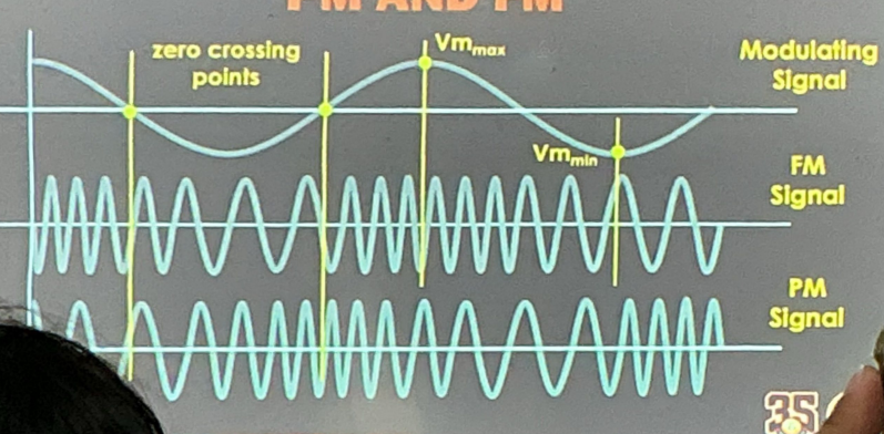 <p>Comparison of PM and FM</p>